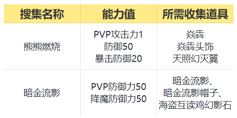 《剑灵》2020新年福运礼活动地址介绍