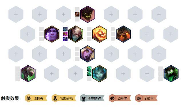 《LOL》云顶之弈10.1剧毒守护神阵容攻略