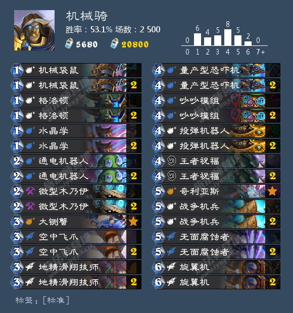 《炉石传说》2020胜率最高卡组介绍