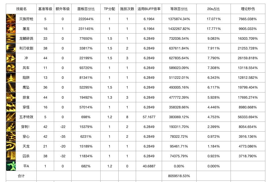 《DNF》2020光枪加点推荐