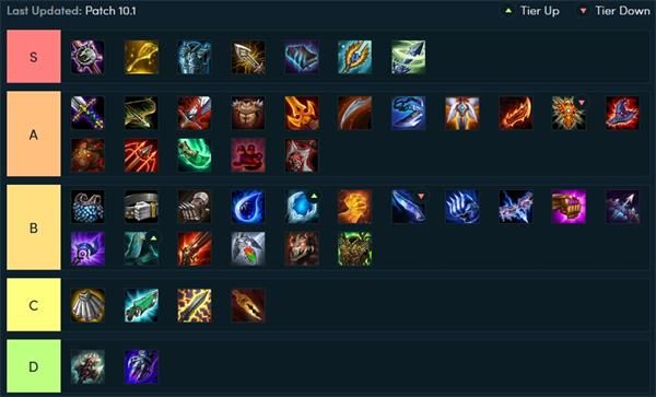 《LOL》云顶之弈10.1装备合成图及强度评级