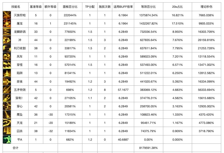 《DNF》2020光枪加点推荐