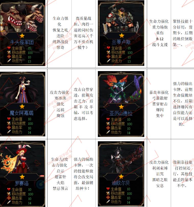 《DNF》阿拉德谋略战竞技模式介绍