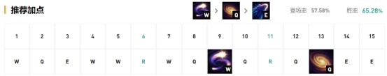 《LOL》S10赛季中单龙王玩法攻略