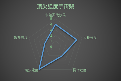 《炉石传说》2020盗贼最强卡组推荐