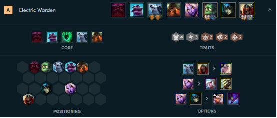 《LOL》云顶之弈9.24b守护雷霆阵容介绍