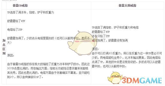 《DNF》2020魔道装备推荐