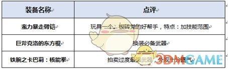 《DNF》2020女柔道装备搭配