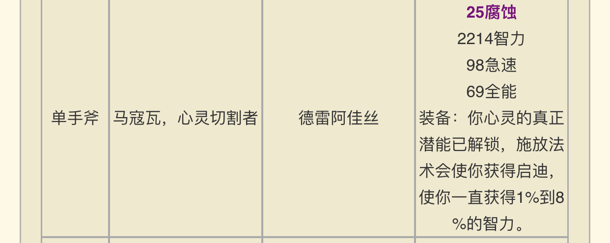 《魔兽世界》8.3武僧专精选择