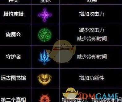 《DNF》符文护石获取攻略