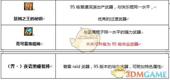 《DNF》2020风法装备选择