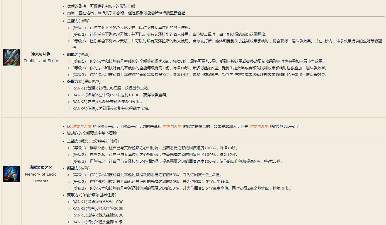 《魔兽世界》8.3浩劫DH精华