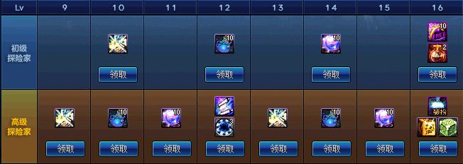 《DNF》阿拉德探险记第一季活动奖励汇总