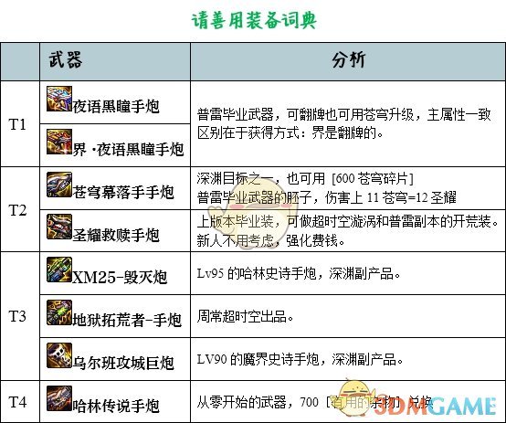 《DNF》2020男大枪装备推荐