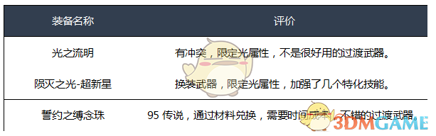 《DNF》2020巫女装备选择