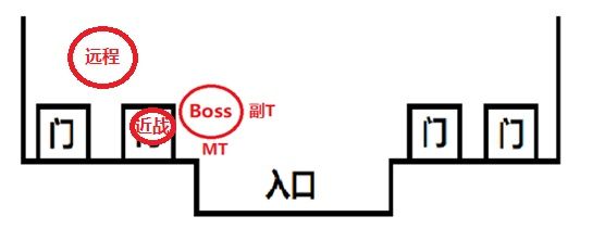 《魔兽世界》怀旧服黑翼之巢详细打法攻略