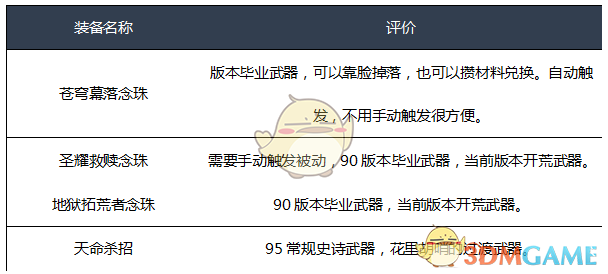 《DNF》2020巫女装备选择