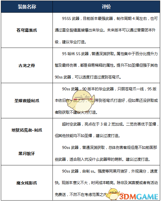 《DNF》2020女街霸最强毕业装备搭配