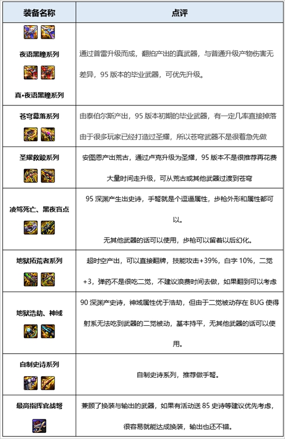 《DNF》2020女弹药装备搭配