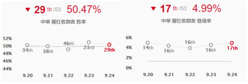 《LOL》S10香炉吸血鬼玩法攻略