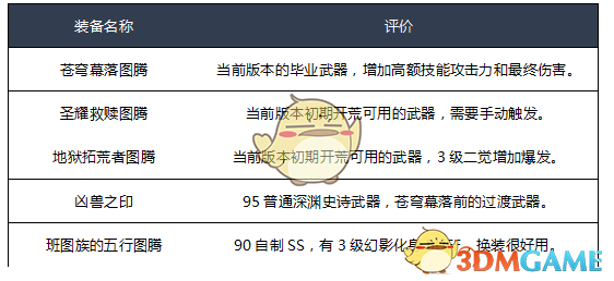 《DNF》2020蓝拳装备选择