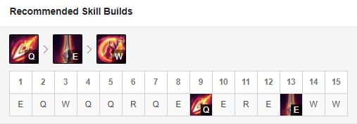 《LOL》10.1版本天使符文天赋出装攻略