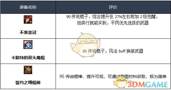 《DNF》2020风法装备选择