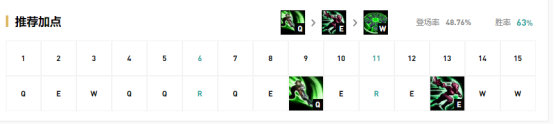 《LOL》S10上单锐雯玩法攻略