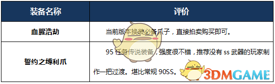 《DNF》2020女街霸最强毕业装备搭配
