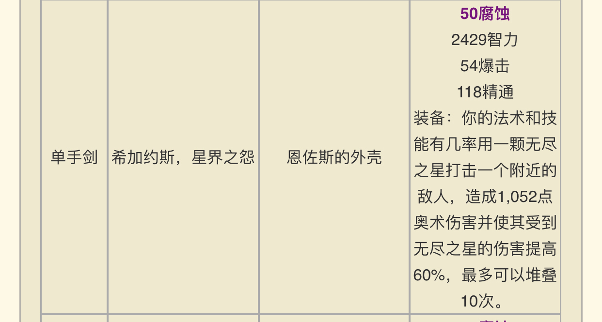 《魔兽世界》8.3武僧专精选择