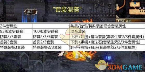 《DNF》100装备继承说明