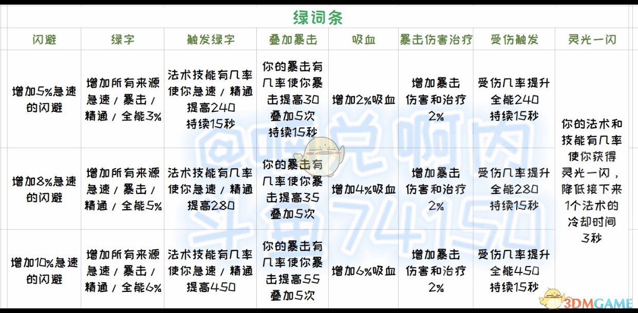 《魔兽世界》8.3奶僧腐蚀装备搭配