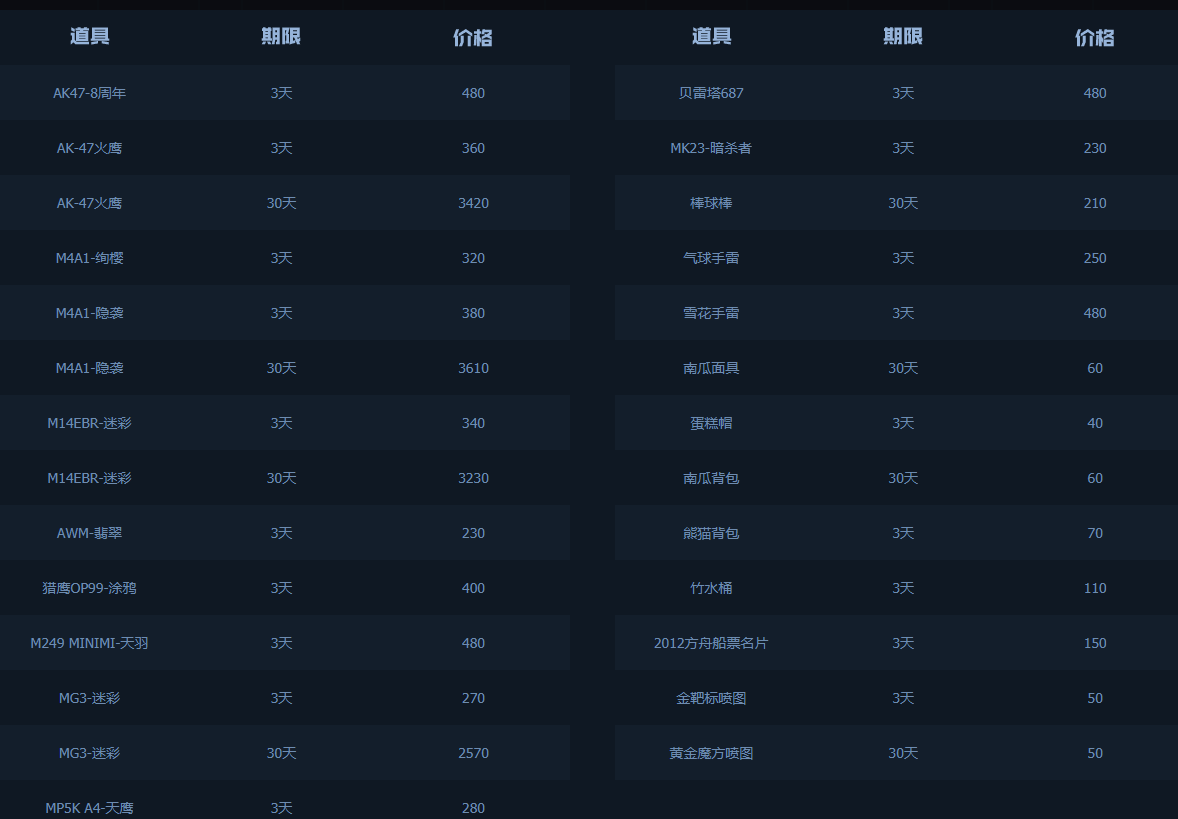 《CF》12月火线币商城新品一览