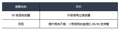 《DNF》2020男弹药装备推荐
