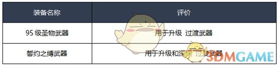 《DNF》2020男散打装备搭配