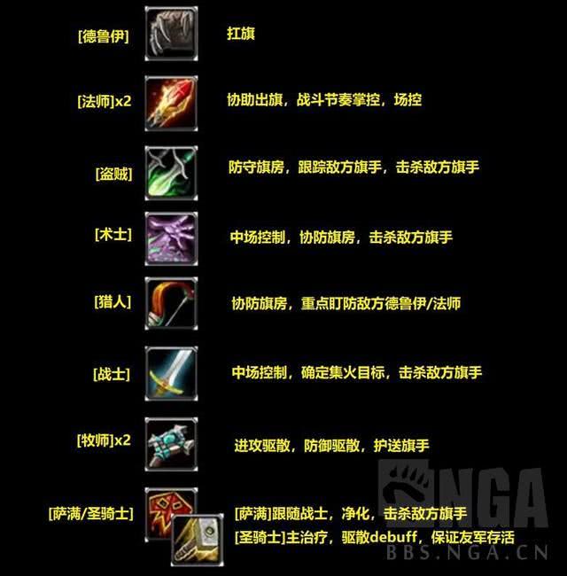 《魔兽世界》怀旧服战歌峡谷盗贼天赋介绍