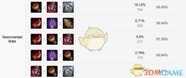 《LOL》S10辅助排行