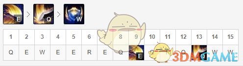 《LOL》2020上单排行