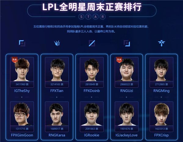 《LOL》2019LPL赛区全明星投票结果介绍
