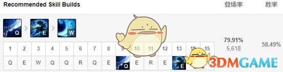 《LOL》2020中单英雄选择