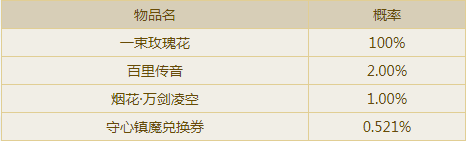 《逆水寒》玫瑰镇魔礼盒几率一览
