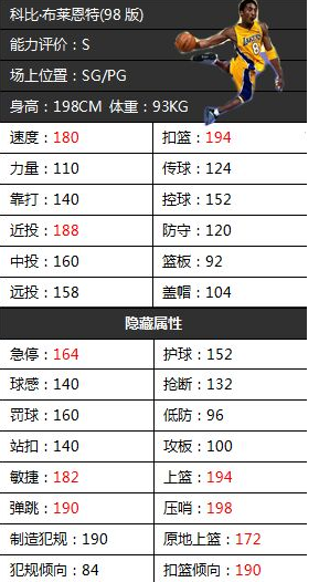 《NBA2KOL》巨星五选一活动98科比属性介绍