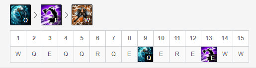 《LOL》S10季前赛奥拉夫符文天赋介绍