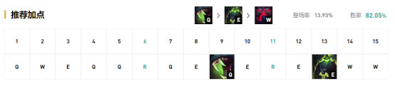 《LOL》S10狼人打野玩法攻略