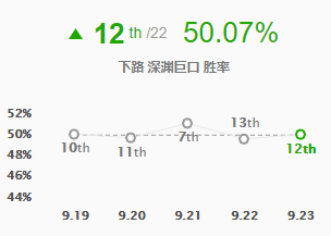 《LOL》S10征服者大嘴玩法攻略