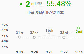 《LOL》S10中单奎因玩法攻略