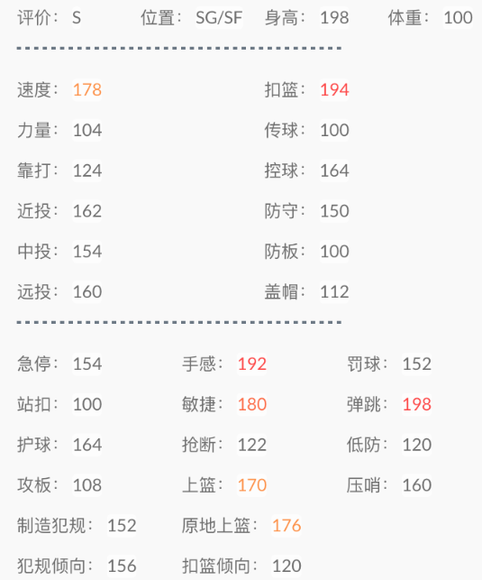 《NBA2KOL》巨星五选一活动98卡特属性介绍