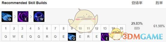 《LOL》S10中单英雄排名
