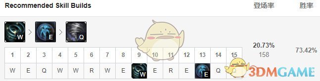 《LOL》S10风女天赋选择