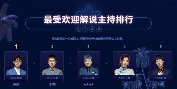 《LOL》LPL最受欢迎解说主持排行介绍
